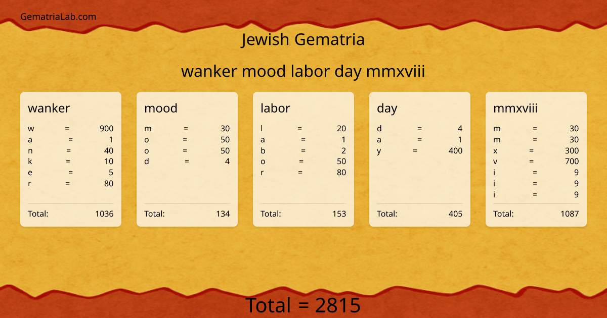 wanker mood labor day mmxviii in jewish Gematria